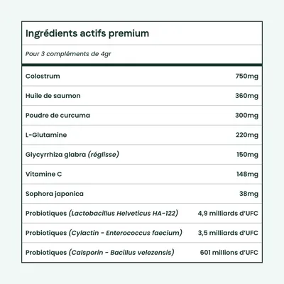 BESTI | Démangeaisons | Compléments Alimentaires Vétérinaires pour Chiens