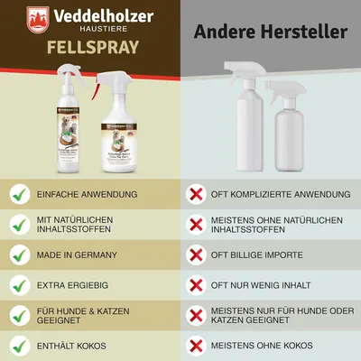 Veddelholzer 250 ML Coco Spray Chien et Chat. Dévitalisation des Chiens