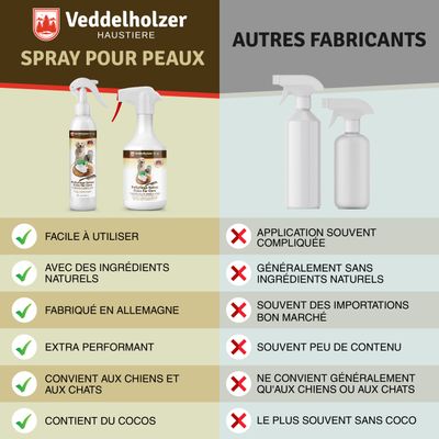 Veddelholzer 250 ML Coco Spray Chien et Chat. Dévitalisation des Chiens