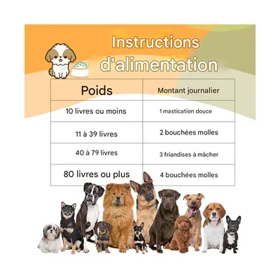 MCBOSON Comprimés à mâcher anti allergies pour chiens