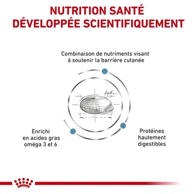 ROYAL CANIN -   chien VET DOG SKIN CARE SMALL