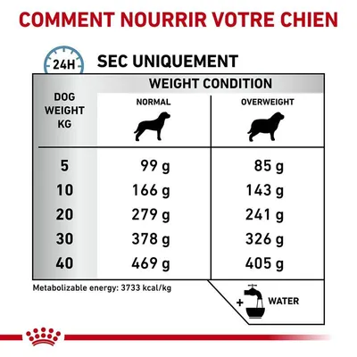 ROYAL CANIN -   chien VET DOG HYPOALLERGENIC MODERATE CALORIE