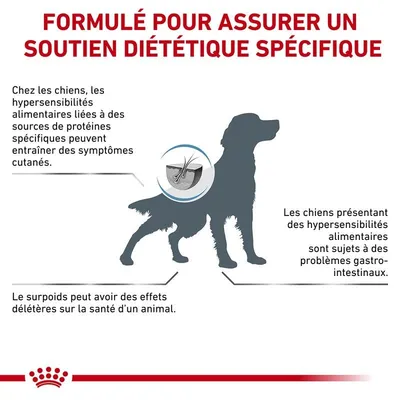ROYAL CANIN -   chien VET DOG HYPOALLERGENIC MODERATE CALORIE