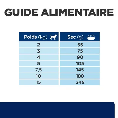 HILL'S -   CHIEN ADULT PRESCRIPTION DIETS Z/D MINI FOOD SENSITIVITIES