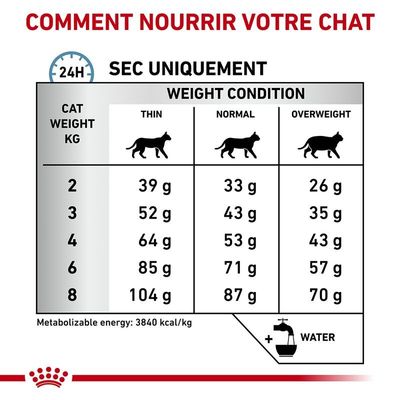 ROYAL CANIN - VETERINARY CAT SKIN COAT Trockenfutter für Katzen - Royal Ca