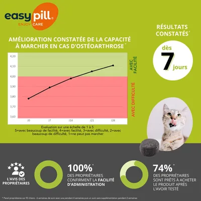 OSALIA - EASYPILL® Renaflex Katze - Osalia