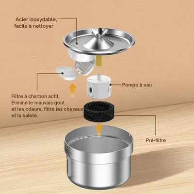 ROJECO - Fontaine à eau en acier inoxydable pour chats et chiens