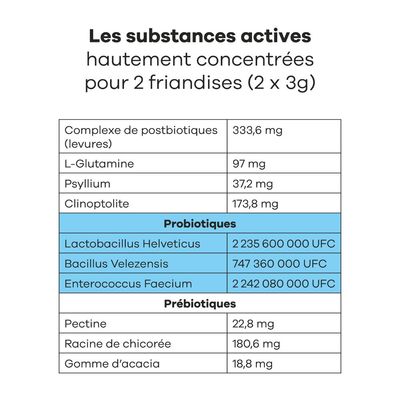 Treatsy Complément Alimentaire - Probiotiques pour chien