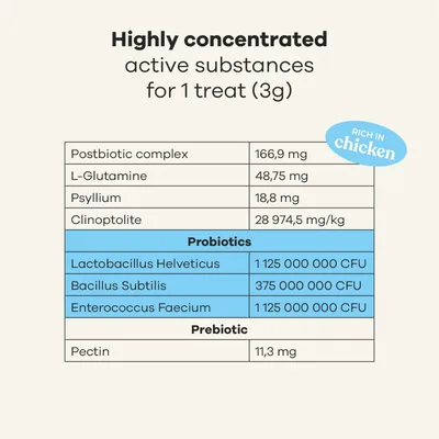 Treatsy Complément Alimentaire - Probiotiques pour chien