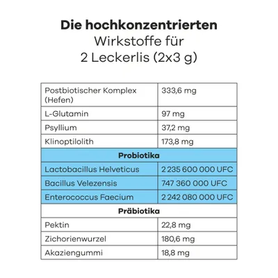 Treatsy Nahrungsergänzungsmittel – Probiotika für Hunde