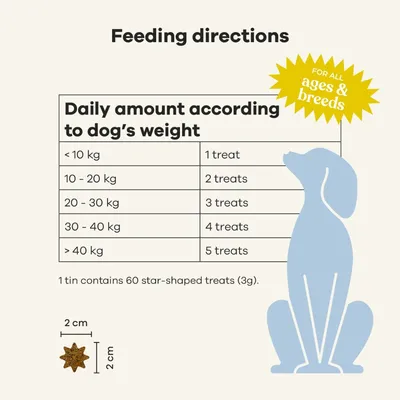 Treatsy Complément Alimentaire - Probiotiques pour chien