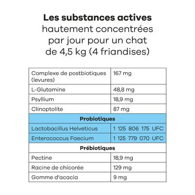 Treatsy Complément Alimentaire - Probiotiques pour chat