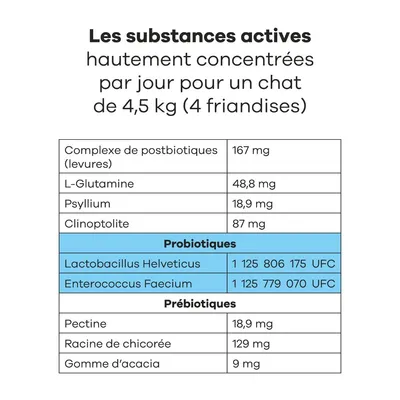 Treatsy Complément Alimentaire - Probiotiques pour chat