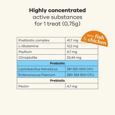 Treatsy Complément Alimentaire - Probiotiques pour chat