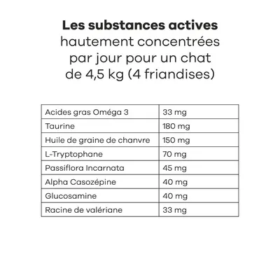 Treatsy Complément Alimentaire - Stress & Système urinaire pour chat