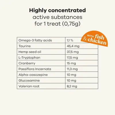 Treatsy Complément Alimentaire - Stress & Système urinaire pour chat
