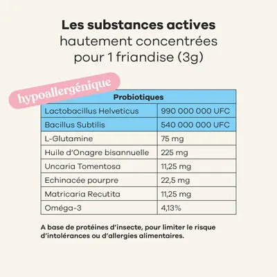 Treatsy Complément Alimentaire - Allergies pour chien