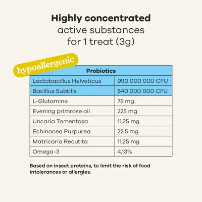 Treatsy Complément Alimentaire - Allergies pour chien