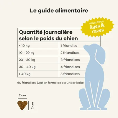 Treatsy Complément Alimentaire - Allergies pour chien