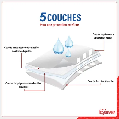 Alaise pour chiens et chiots, protections pour déjections canines