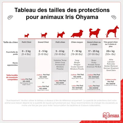 Alaise pour chiens et chiots, protections pour déjections canines