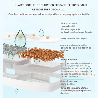 Living123 Fontaine à eau pour chat