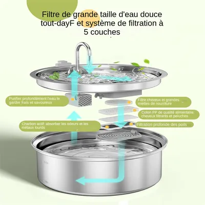 IntiMeg Filtre pour fontaine à eau pour animaux de compagnie 7L