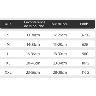 IntiMeg Muzzle pour chiens, anti - morsure et anti - ingestion.