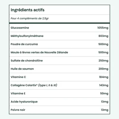 BESTI | Articulations | Compléments Alimentaires Vétérinaires pour Chiens