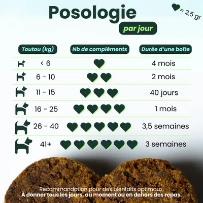 BESTI | 8 en 1 | Compléments Alimentaires Vétérinaires pour Chiens