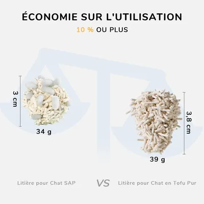 FUKUMARU Litière pour chat super absorbante