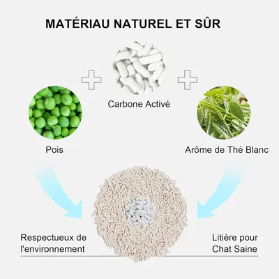 FUKUMARU Litière pour chat super absorbante