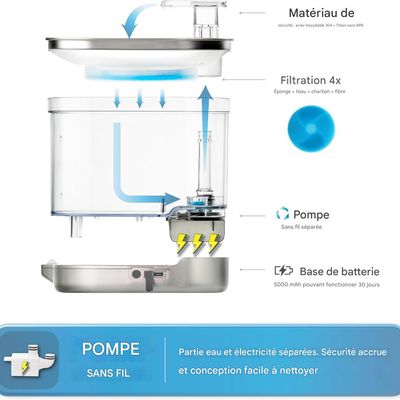 IntiMeg Fontaine d'eau pour chats