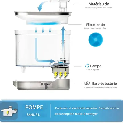 IntiMeg Fontaine d'eau pour chats