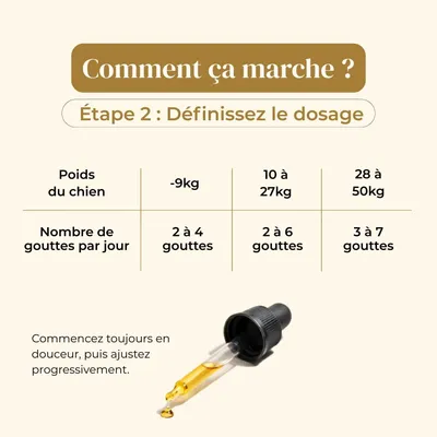 TRUFFE DÉLICE Huile CBD chien TRUFFE DÉLICE Huile CBD chien