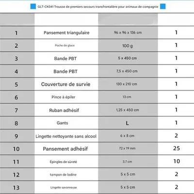 IntiMeg Kit d'urgence pour animaux de compagnie