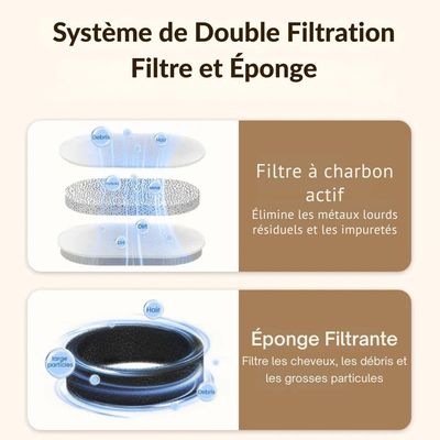 ROJECO - Filtres de rechange pour fontaine à eau pour chats