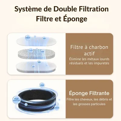 ROJECO - Filtres de rechange pour fontaine à eau pour chats