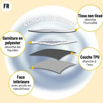 lionto tapis pour chien lavable et imperméable anti-fuite, lot de 2