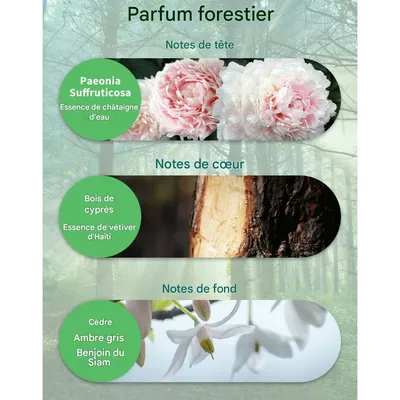 IntiMeg Parfum pour animaux de compagnie