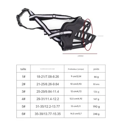 FurryFusion - Bouches en plastique pour animaux