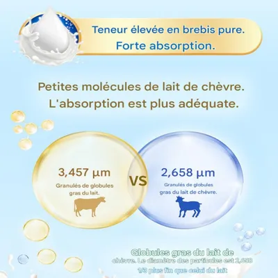 FurryFusion Lait en poudre de brebis 400 g