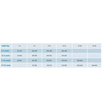 Arden Grange Chiot/Junior – Poulet & Riz