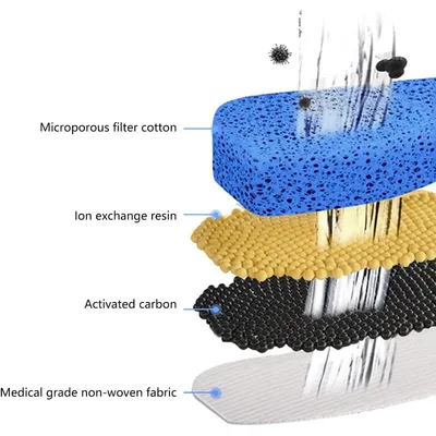 UAMLY Fontaine à eau automatique transparente pour chat