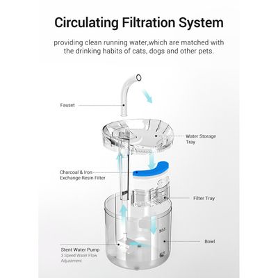 IntiMeg Dispensador de agua automático de 2 litros