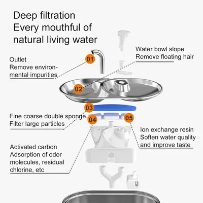 IntiMeg Fontaine à eau et mangeoire 2 en 1