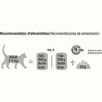 FurryFusion Brosse de toilettage pour chien et chat