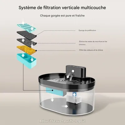 FurryFusion Filtres de rechange pour fontaine à eau pour chat