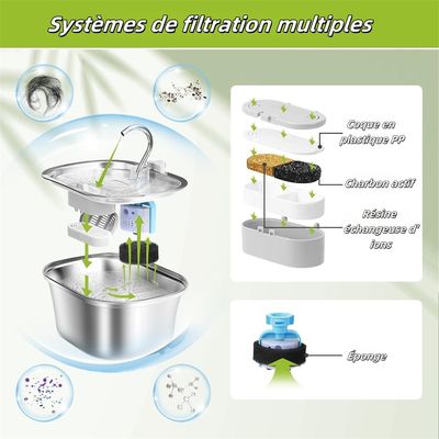 FurryFusion Filtros para fuente de agua para gatos
