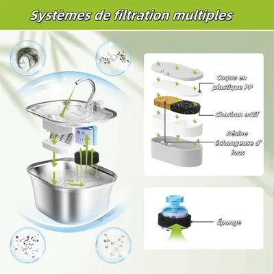 FurryFusion Filtres pour fontaine à eau chat
